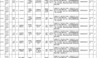 天津事业编考试报名 天津事业编考试报名