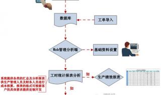 记工时的软件叫什么 记工时的软件叫什么