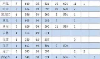中国石油大学录取线