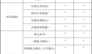 人才测评工具有哪些 人才测评工具有哪些