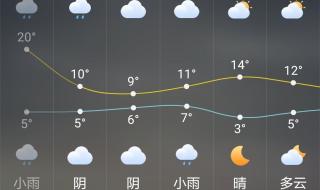 中央台天气预报今天