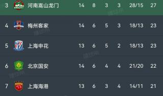 亚洲杯男足2023积分榜 亚洲杯男足2023积分榜